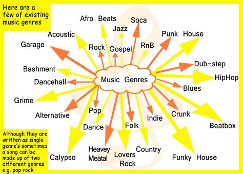 Define Genre in Music: A Multilayered Discussion