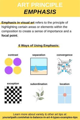 Emphasis Meaning in Art: A Multi-Layered Exploration