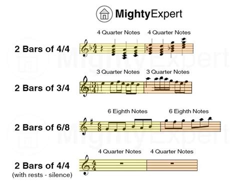 how to count bars in music and why do we need to understand the concept of silence in music?