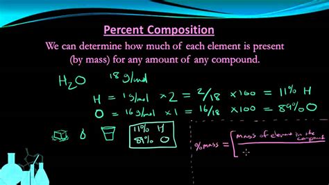 How to Do Percent Composition: A Journey Through the Elements of Calculation