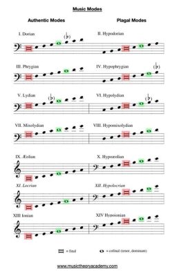 modal music definition: the modal music definition is often intertwined with the concept of modes in Western classical music, which are specific scales used to create unique tonalities and emotional expressions.