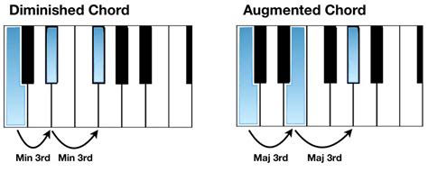 what does diminished mean in music and how does it reflect the complexity of human emotions?